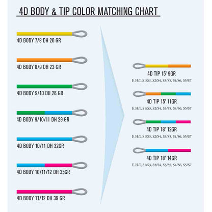 Guideline 4D Tip 15' 11 gram